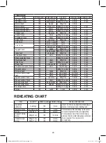 Preview for 21 page of DAEWOO ELECTRONICS KOM-9P5CES Operating Instructions Manual