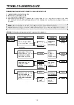 Предварительный просмотр 17 страницы DAEWOO ELECTRONICS KOR-167H Service Manual