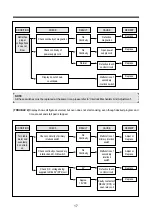 Предварительный просмотр 18 страницы DAEWOO ELECTRONICS KOR-167H Service Manual