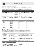 Preview for 20 page of DAEWOO ELECTRONICS KOR-1DES Operating Instructions Manual