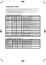 Preview for 19 page of DAEWOO ELECTRONICS KOR-4A370S Operating Instructions & Cook Book