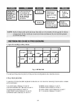 Предварительный просмотр 36 страницы DAEWOO ELECTRONICS KOR-616T0A Service Manual