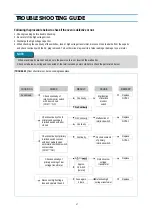 Предварительный просмотр 18 страницы DAEWOO ELECTRONICS KOR-633R0S Service Manual