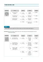 Предварительный просмотр 19 страницы DAEWOO ELECTRONICS KOR-633R0S Service Manual