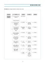 Предварительный просмотр 20 страницы DAEWOO ELECTRONICS KOR-633R0S Service Manual