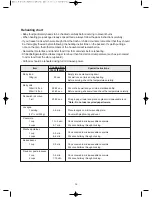 Предварительный просмотр 27 страницы DAEWOO ELECTRONICS KOR-6A0R Operating Instructions Manual