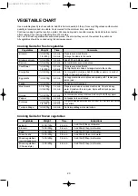 Предварительный просмотр 24 страницы DAEWOO ELECTRONICS KOR-6L0B3 Operating Instructions & Cook Book