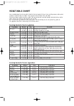 Предварительный просмотр 18 страницы DAEWOO ELECTRONICS KOR-6L653A Operating Instructions & Cook Book