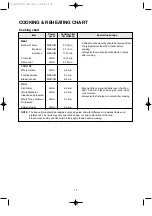 Предварительный просмотр 16 страницы DAEWOO ELECTRONICS KOR-6L65R Operating Instructions & Cook Book