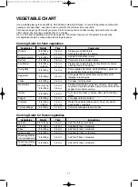 Preview for 18 page of DAEWOO ELECTRONICS KOR-6L65SL Operating Instructions Manual