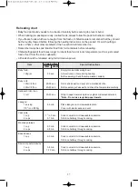 Предварительный просмотр 28 страницы DAEWOO ELECTRONICS KOR-6L8K Series Operating Instructions Manual