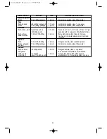 Предварительный просмотр 26 страницы DAEWOO ELECTRONICS KOR-6N5R5S Operating Instructions Manual