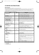 Предварительный просмотр 19 страницы DAEWOO ELECTRONICS KOR-8L3BM Operating Instructions & Cook Book