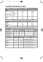 Предварительный просмотр 24 страницы DAEWOO ELECTRONICS KOR-8L3BM Operating Instructions & Cook Book