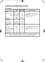 Предварительный просмотр 16 страницы DAEWOO ELECTRONICS KQG-7G77 Operating Instructions Manual