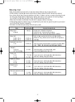 Предварительный просмотр 17 страницы DAEWOO ELECTRONICS KQG-7G77 Operating Instructions Manual