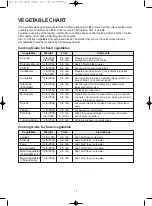 Предварительный просмотр 18 страницы DAEWOO ELECTRONICS KQG-7G77 Operating Instructions Manual