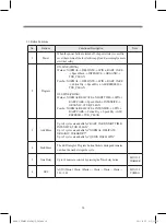 Предварительный просмотр 20 страницы DAEWOO ELECTRONICS MINI Service Manual