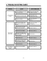 Предварительный просмотр 10 страницы DAEWOO ELECTRONICS RC-6003F Service Manual