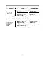 Предварительный просмотр 11 страницы DAEWOO ELECTRONICS RC-6003F Service Manual