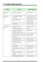 Предварительный просмотр 11 страницы DAEWOO ELECTRONICS RCC- 250B Service Manual