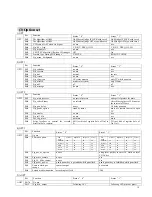 Preview for 10 page of DAEWOO ELECTRONICS T008 Service Manual