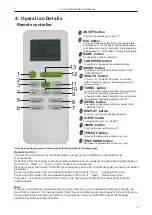 Preview for 5 page of DAEWOO ELECTRONICS TAC-07CHSA Service Manual