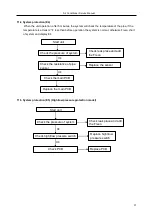 Preview for 38 page of DAEWOO ELECTRONICS TAC-07CHSA Service Manual