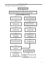 Preview for 39 page of DAEWOO ELECTRONICS TAC-07CHSA Service Manual