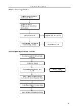 Preview for 40 page of DAEWOO ELECTRONICS TAC-07CHSA Service Manual