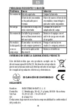 Предварительный просмотр 8 страницы Daewoo International DA-700 User Manual