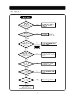 Предварительный просмотр 19 страницы Daewoo Lucoms 719B-3 Service Manual