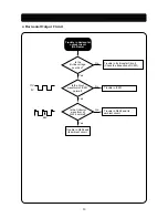 Предварительный просмотр 22 страницы Daewoo Lucoms 719B-3 Service Manual