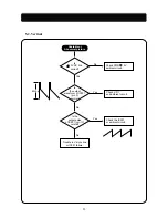 Предварительный просмотр 24 страницы Daewoo Lucoms 719B-3 Service Manual