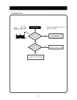 Предварительный просмотр 26 страницы Daewoo Lucoms 719B-3 Service Manual