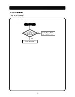 Предварительный просмотр 28 страницы Daewoo Lucoms 719B-3 Service Manual