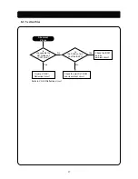 Предварительный просмотр 29 страницы Daewoo Lucoms 719B-3 Service Manual