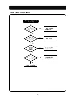 Предварительный просмотр 30 страницы Daewoo Lucoms 719B-3 Service Manual