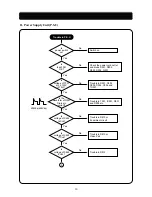 Предварительный просмотр 32 страницы Daewoo Lucoms 719B-3 Service Manual