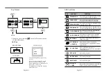 Предварительный просмотр 7 страницы Daewoo Lucoms 719BF User Manual