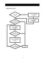 Preview for 13 page of Daewoo Lucoms CML-523BM Service Manual