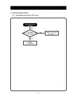 Preview for 18 page of Daewoo Lucoms CML-523BM Service Manual