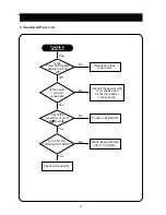 Preview for 19 page of Daewoo Lucoms CML-523BM Service Manual