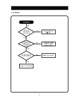 Preview for 20 page of Daewoo Lucoms CML-523BM Service Manual