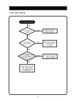 Preview for 21 page of Daewoo Lucoms CML-523BM Service Manual