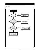 Preview for 22 page of Daewoo Lucoms CML-523BM Service Manual