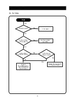 Preview for 23 page of Daewoo Lucoms CML-523BM Service Manual