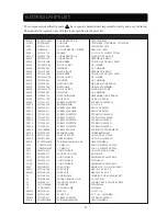 Preview for 40 page of Daewoo Lucoms CML-523BM Service Manual