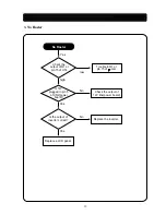 Предварительный просмотр 20 страницы Daewoo Lucoms CML-710M Service Manual