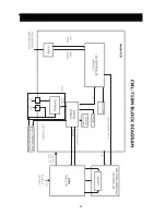 Предварительный просмотр 25 страницы Daewoo Lucoms CML-710M Service Manual